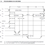 epromProgrammingWaveforms